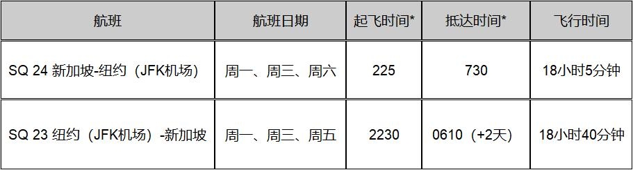 航班時刻