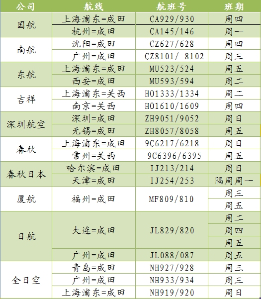 充分評估當前國際旅行可能帶來的交叉感染、滯留國外、隔離期長等嚴重風險
-粉末國際快遞