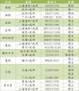 充分評估當前國際旅行可能帶來的交叉感染、滯留國外、隔離期長等嚴重風險