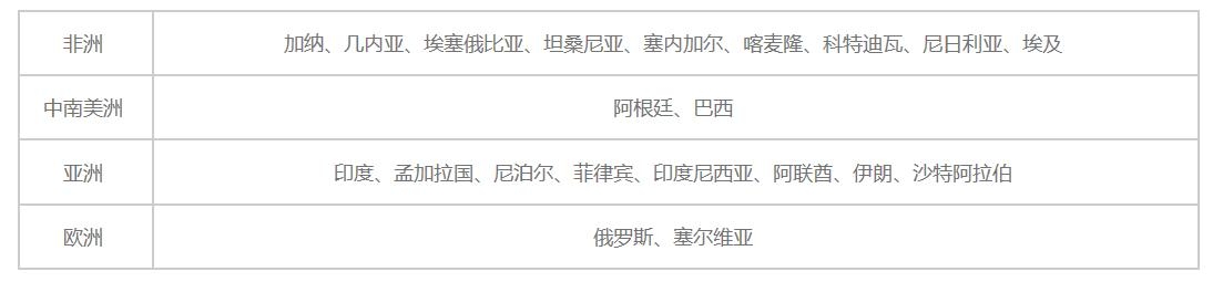  購(gòu)買(mǎi)該套產(chǎn)品后
-海運(yùn)到歐洲