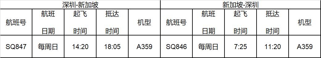 以安全而漸進的方式復(fù)航其他航站的服務(wù)
-上海DHL