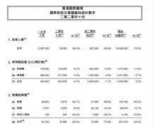 竭誠提供優(yōu)質(zhì)旅客服務
-美國空運價格