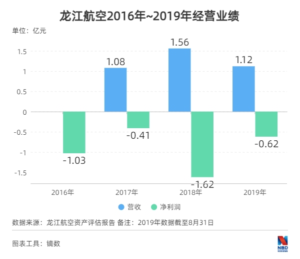 龍江航空大股東哈爾濱亞翔航空建設(shè)投資有限公司（以下簡稱亞翔航空）擁有優(yōu)先購買權(quán)
-上海國際空運(yùn)報(bào)價(jià)