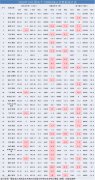 1-10月份累計(jì)南昌昌北（+58.6%）、鄭州新鄭（+22.3%）、杭州蕭山（+15.4%）、寧波