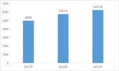 海拉爾機場：依托“干支聯(lián)動”戰(zhàn)略、發(fā)展貨運“支線快線”（
-中歐班列運費
