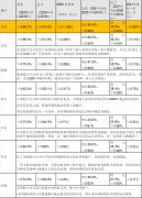  國際航空運輸協(xié)會稱
-上?？者\加急