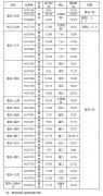 如重慶至烏魯木齊295元起、重慶至深圳315元起
-美國(guó)物流fba