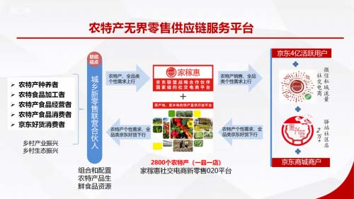 家稼惠農(nóng)特產(chǎn)無界零售供給鏈服務(wù)平臺助力鄉(xiāng)村振興