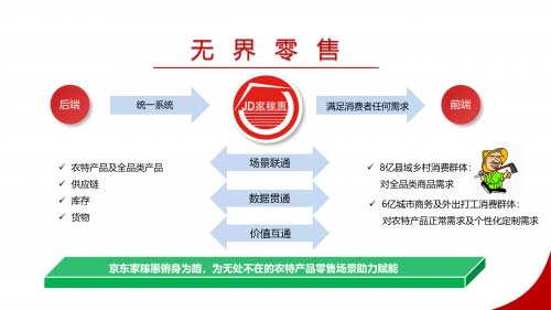 家稼惠農(nóng)特產(chǎn)無界零售供給鏈服務(wù)平臺助力鄉(xiāng)村振興
