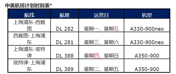 具體措施包括：繼續(xù)鎖定中間座位和限定每個航班的乘客人數(shù)
-澳大利亞海運費
