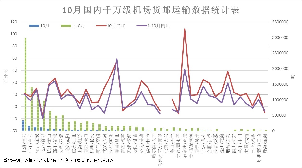 在疫情下客機航線大幅縮減后
-加拿大雙清包稅