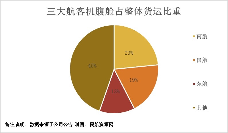 在疫情下客機航線大幅縮減后
-加拿大雙清包稅