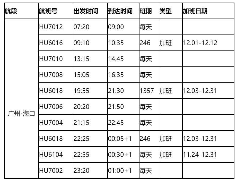 由波音737機型執(zhí)飛
-以星海派