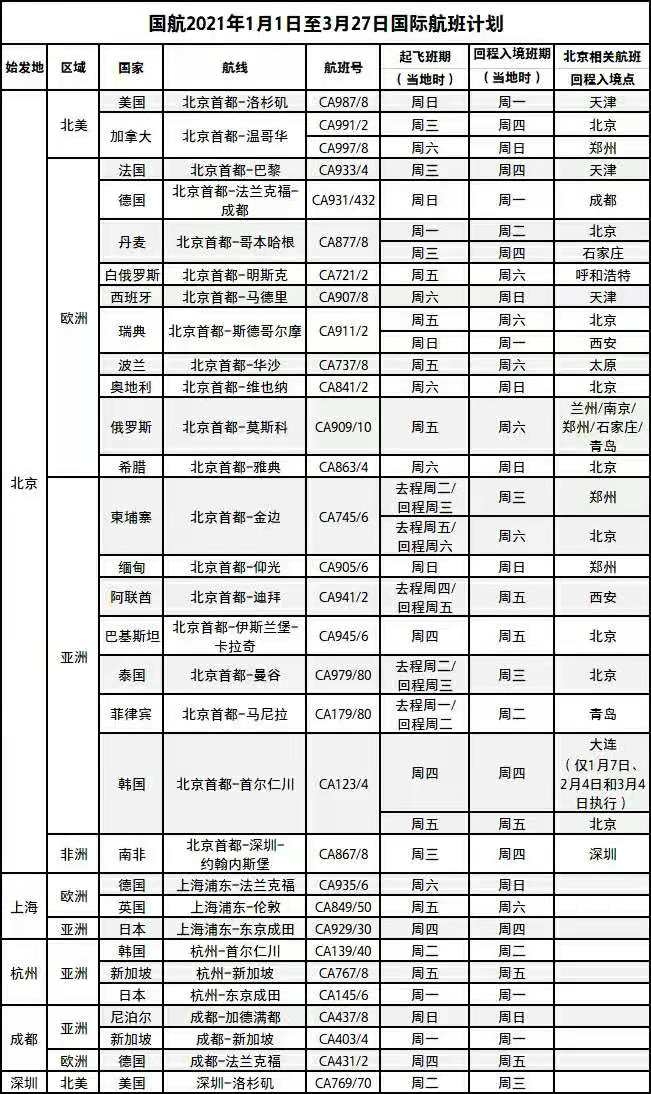 國航 國航