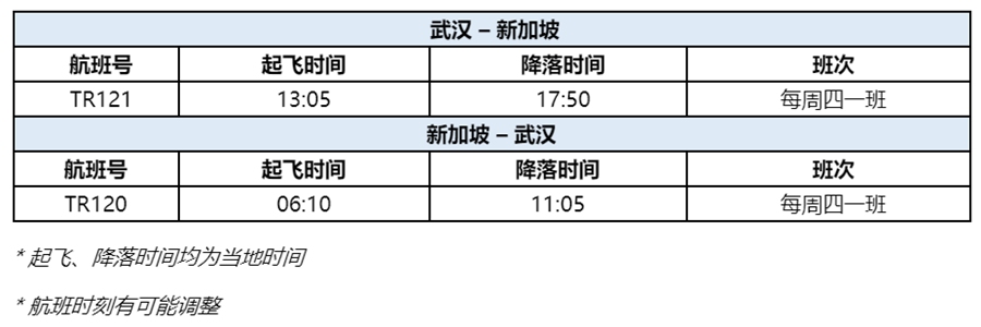 加上此次的武漢
-迪拜海運費