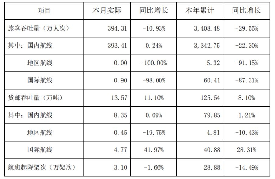 機(jī)場(chǎng)
