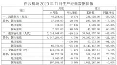 同比減少1.66%；旅客吞吐量為394.31萬人次
-英國海運(yùn)費(fèi)