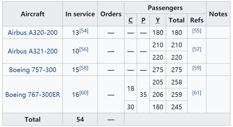 神鷹航空目前機(jī)隊