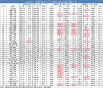 11月中國內(nèi)地航線航班執(zhí)行量整體已超過去年同期水平
-中歐鐵路