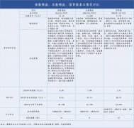但混改模式卻各有特點(diǎn)
-青島海運(yùn)費(fèi)查詢