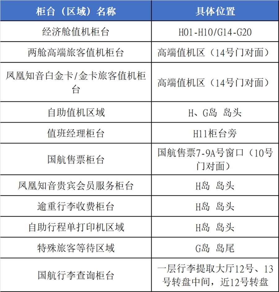 國航將同時在北京首都機場T2和T3航站樓運營國內(nèi)航班
-特種柜海運