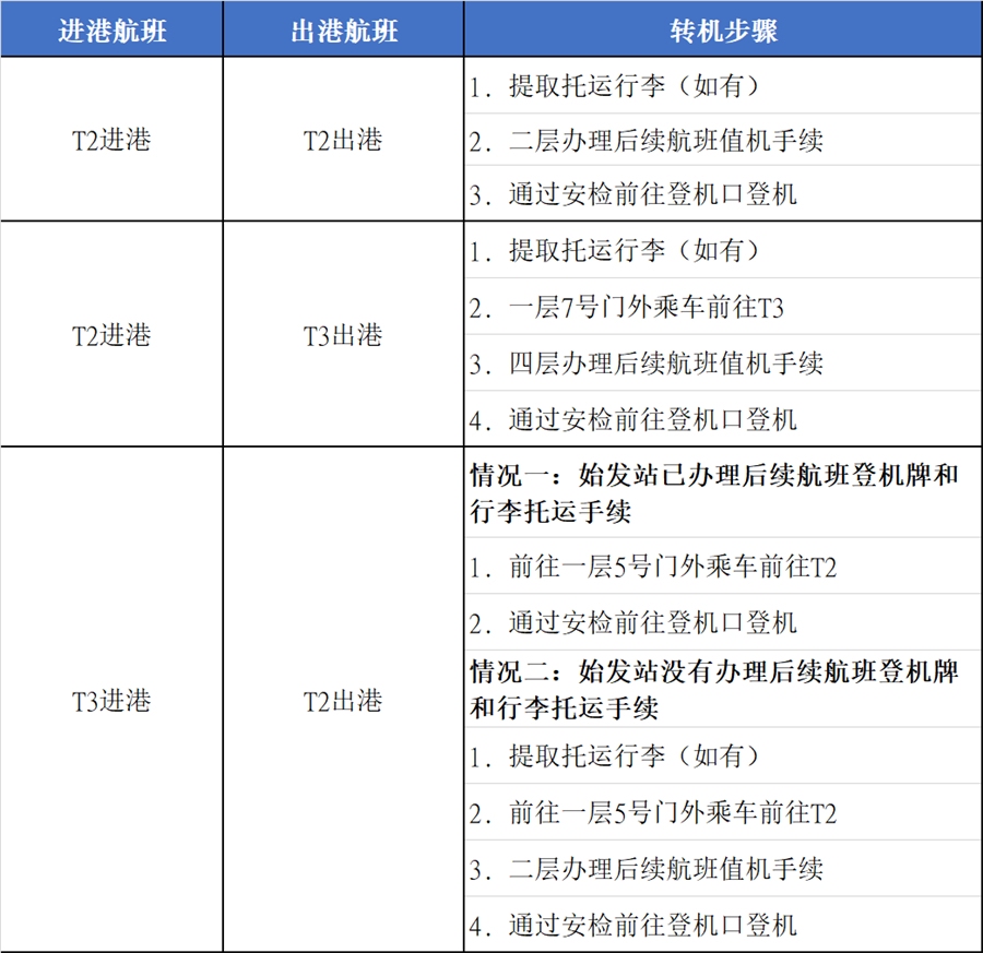 國航將同時在北京首都機場T2和T3航站樓運營國內(nèi)航班
-特種柜海運