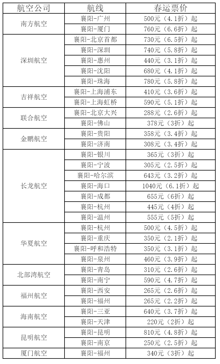 11:05抵達襄陽； 11:50從襄陽騰飛
-墨西哥海運