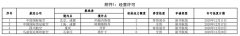 民航局：12月4條國際航線獲批經(jīng)營許可（附圖）








