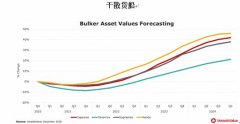 但其速度和力度不及預(yù)期-深圳物流
