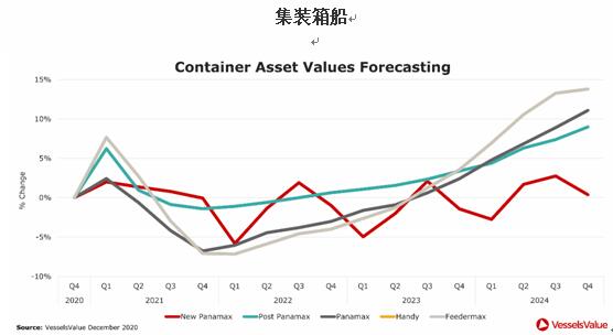 但其速度和力度不及預(yù)期-深圳物流