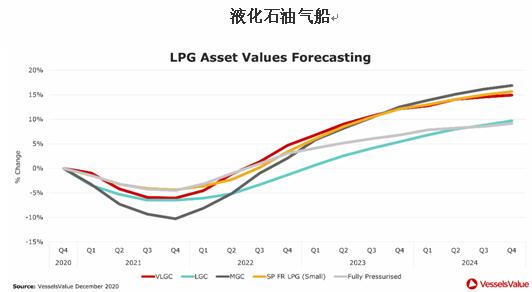 但其速度和力度不及預(yù)期-深圳物流