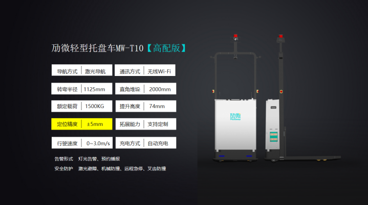 中國物流自動(dòng)化系統(tǒng)市場規(guī)模CAGR為24%-深圳物流