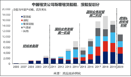 未交付船舶占全球在手訂單12.3%)
-深圳海派