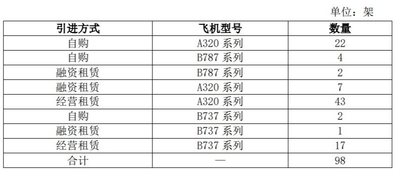 6架波音787系列飛機(jī)-深圳物流
