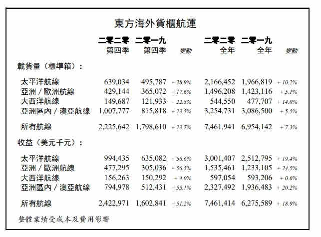 達(dá)到746.19萬標(biāo)箱
-美國(guó)海派