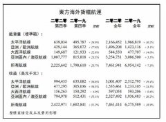 達(dá)到746.19萬標(biāo)箱
-美國海派