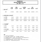 機場處理貨運航班達68660架次
-美國海派
