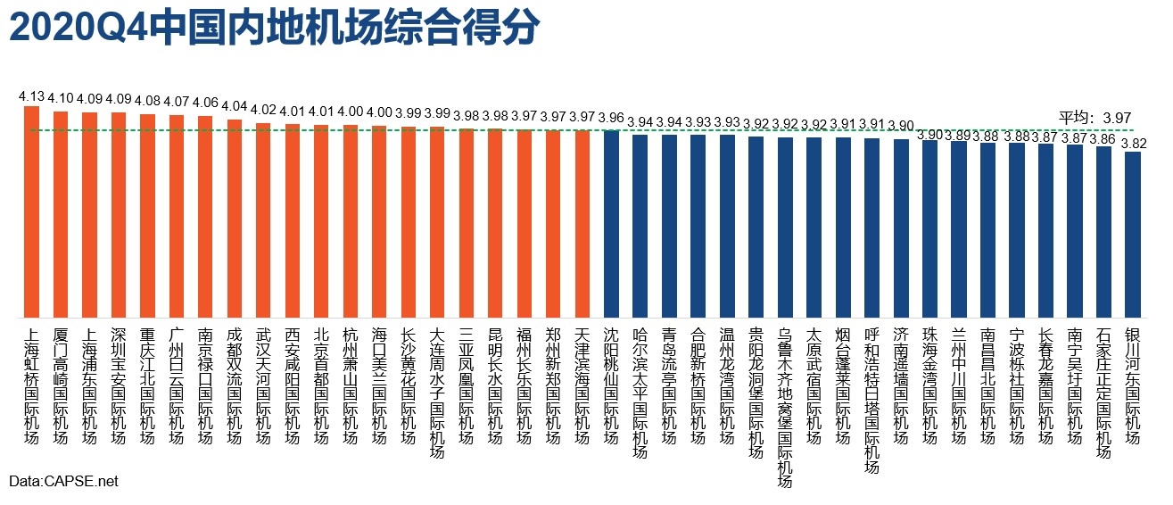 多維度科學(xué)的衡量民航服務(wù)水平；通過圍繞旅客的服務(wù)訴求和新技術(shù)對民航服務(wù)發(fā)展的影響來分析洞察民航服務(wù)趨勢
-深圳海派