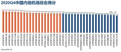 多維度科學的衡量民航服務水平；通過圍繞旅客的服務訴求和新技術對民航服務