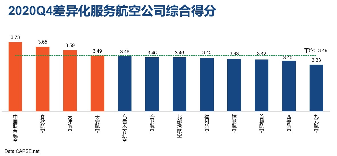  關(guān)于CAPSE（民航旅客服務(wù)測(cè)評(píng)） CAPSE于2012年正式成立
-深圳空派