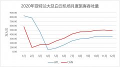 白云客流躍居世界第一
-國(guó)際物流