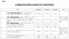 低風(fēng)險(xiǎn)地區(qū)經(jīng)營堂食的
-國際空運(yùn)
