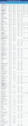 最新全球集裝箱班輪公司TOP100，LNG還是替換燃料首選
-國(guó)際海運(yùn)