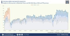取得技術(shù)標(biāo)準(zhǔn)上的話語權(quán)
-國際海運(yùn)