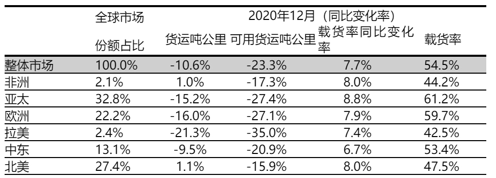 2020年需求增長1.0%（國際市場增長1.9%）
-深圳海派