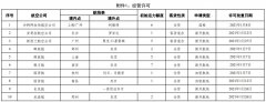 民航局公布2021年1月國際航線經(jīng)營許可、臨時(shí)加班和包機(jī)審批情況
-美國海派