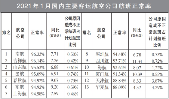 同比進(jìn)步8.15個(gè)百分點(diǎn)
-深圳海派