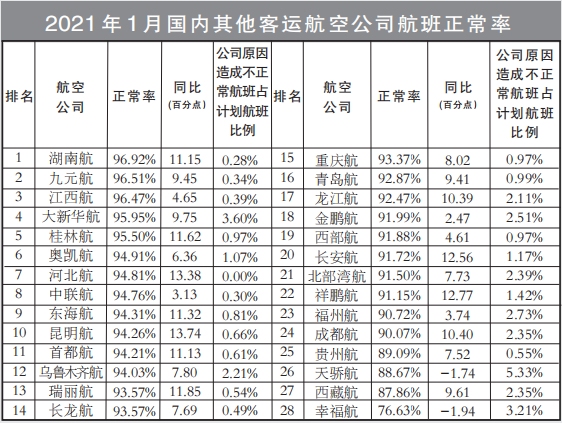 同比進(jìn)步8.15個(gè)百分點(diǎn)
-深圳海派