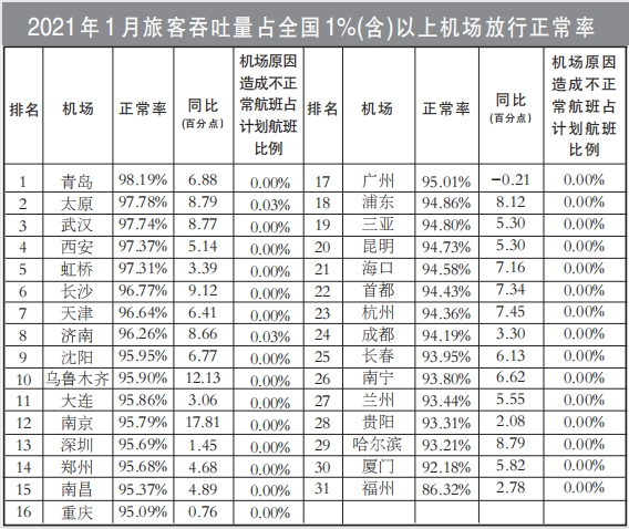 同比進(jìn)步8.15個(gè)百分點(diǎn)
-深圳海派