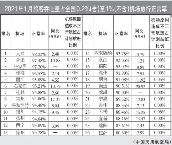 同比進(jìn)步8.15個(gè)百分點(diǎn)
-深圳海派